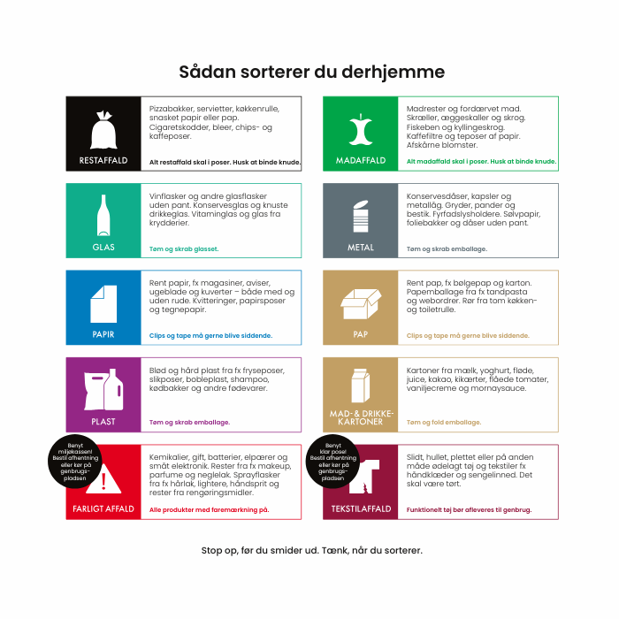 Vejledning i affaldssortering på dansk Vejledning i affaldssortering på dansk